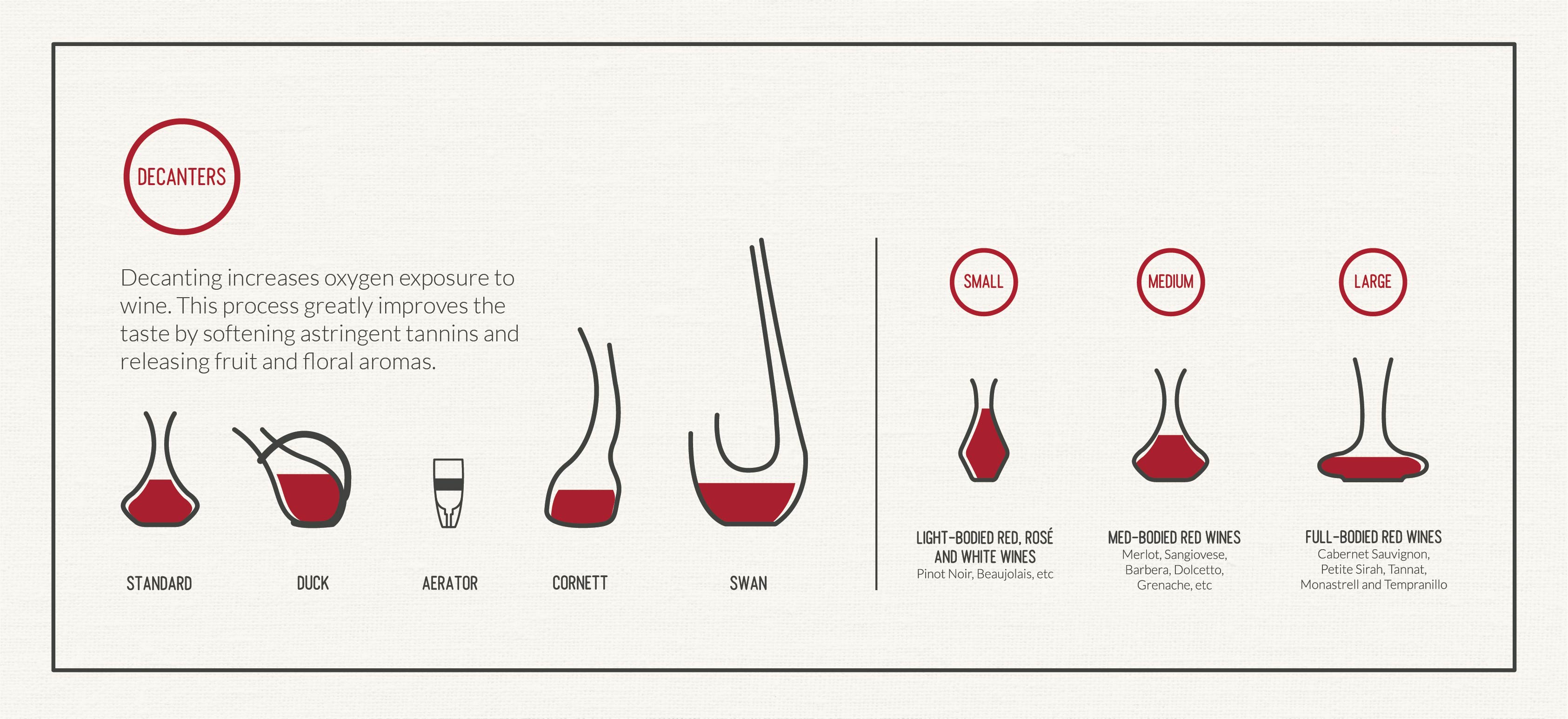 What is the difference between a wine decanter and a carafe?